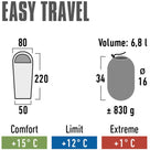 high-peak-easy-travel-20090-sleeping-bag